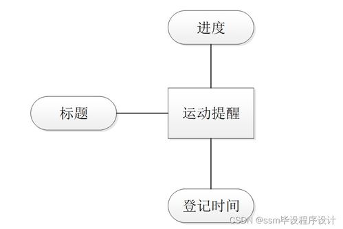基于SSM框架的個人時間管理系統(tǒng)設計與實現(xiàn) 附源碼詳解，輕松打造專屬效率工具