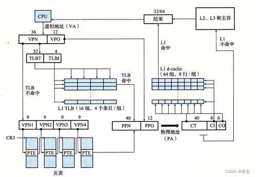 哈爾濱工業(yè)大學計算機系統(tǒng)大作業(yè) Hello的程序人生——網(wǎng)頁與網(wǎng)站設計的探索之旅
